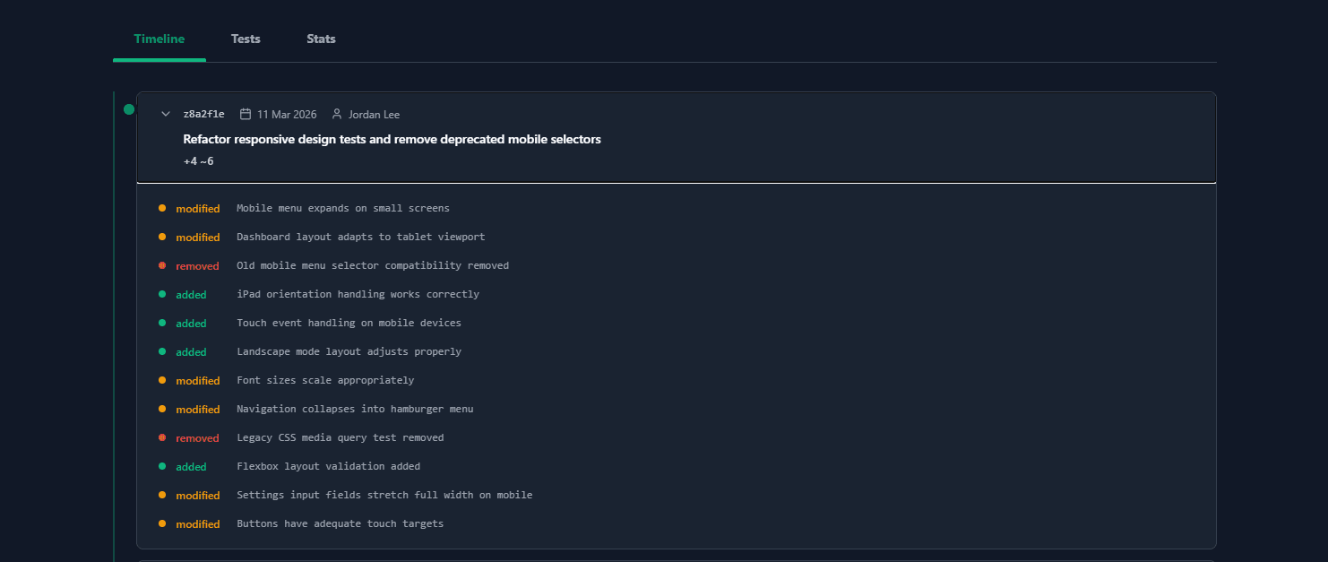 Test Chronicle Dashboard Preview